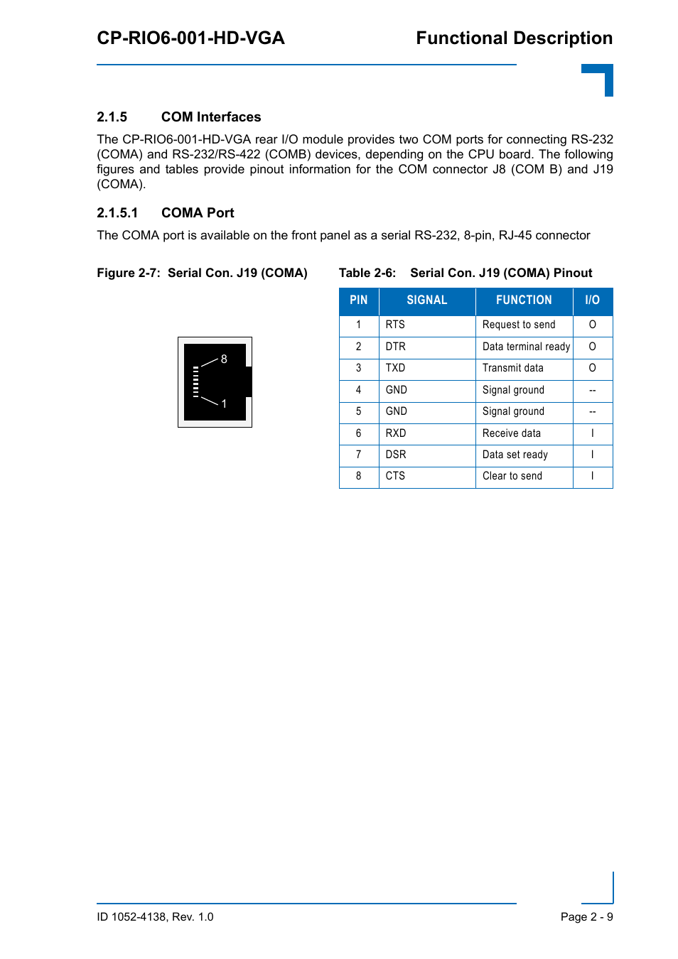 5 com interfaces, Com interfaces - 9, Coma port - 9 | Cp-rio6-001-hd-vga functional description | Kontron CP-RIO6-001-HD-VGA User Manual | Page 31 / 46