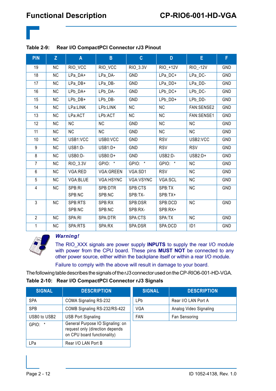 Functional description cp-rio6-001-hd-vga | Kontron CP-RIO6-001-HD-VGA User Manual | Page 34 / 46