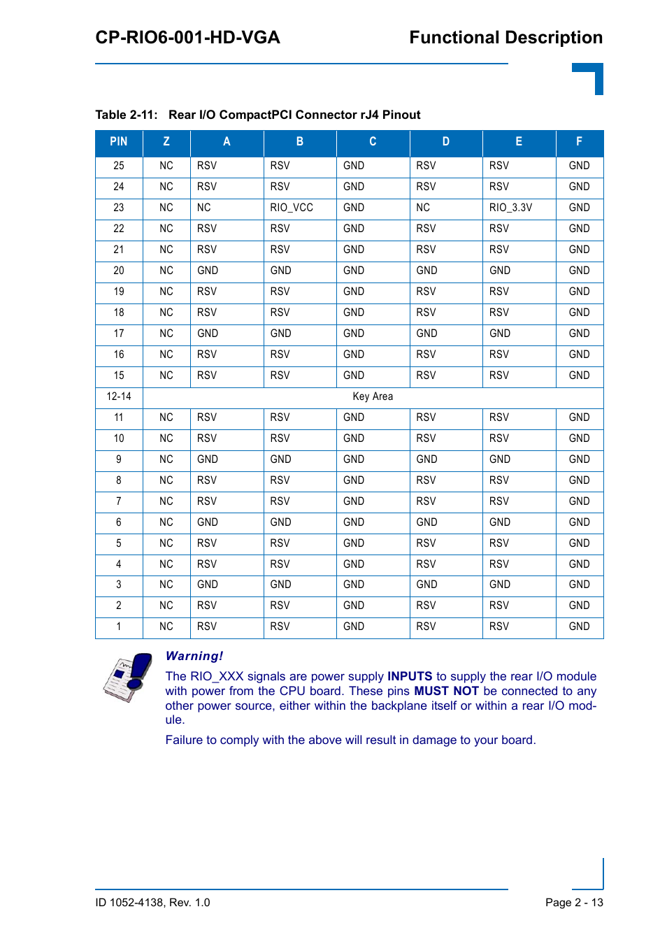 Cp-rio6-001-hd-vga functional description | Kontron CP-RIO6-001-HD-VGA User Manual | Page 35 / 46