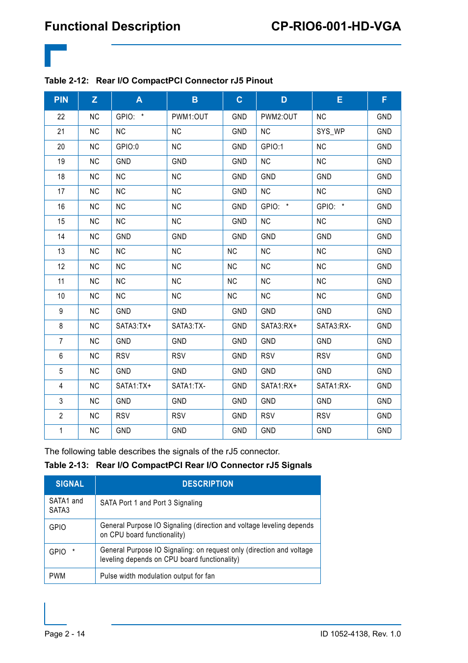 Functional description cp-rio6-001-hd-vga | Kontron CP-RIO6-001-HD-VGA User Manual | Page 36 / 46