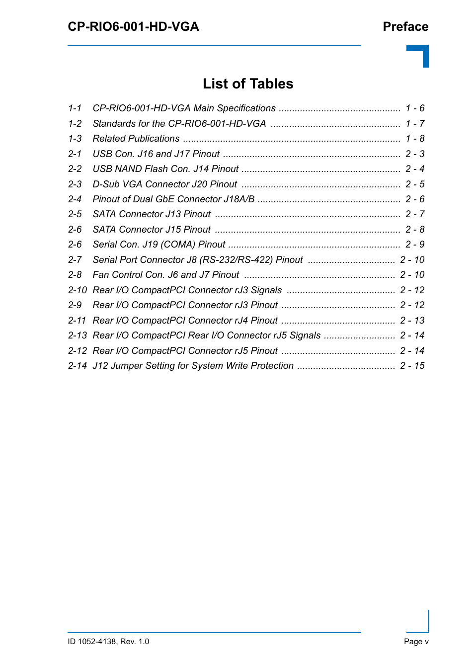 List of tables, 1 cp-rio6-001-hd-vga main specifications 1 - 6, 2 standards for the cp-rio6-001-hd-vga 1 - 7 | 3 related publications 1 - 8, 1 usb con. j16 and j17 pinout 2 - 3, 2 usb nand flash con. j14 pinout 2 - 4, 3 d-sub vga connector j20 pinout 2 - 5, 4 pinout of dual gbe connector j18a/b 2 - 6, 5 sata connector j13 pinout 2 - 7, 6 sata connector j15 pinout 2 - 8 | Kontron CP-RIO6-001-HD-VGA User Manual | Page 5 / 46