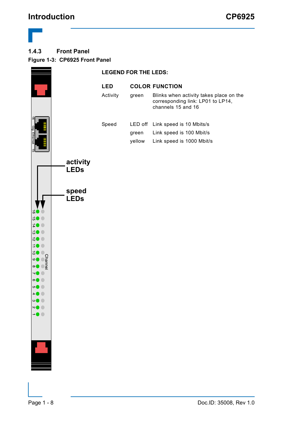 3 front panel, Front panel - 8, Cp6925 front panel - 8 | Introduction cp6925 | Kontron CP6925 User Manual | Page 22 / 42