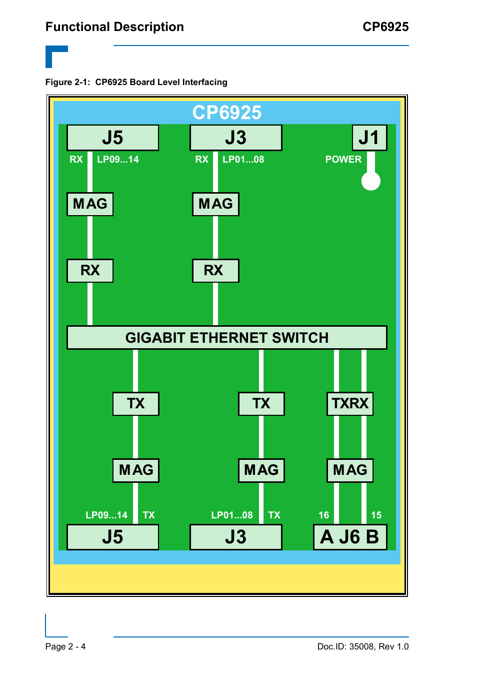 Cp6925 board level interfacing - 4 | Kontron CP6925 User Manual | Page 30 / 42