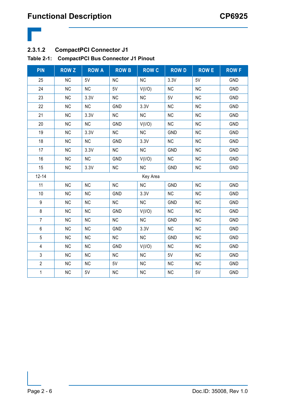 2 compactpci connector j1, Compactpci bus connector j1 pinout - 6, Functional description cp6925 | Customer specific | Kontron CP6925 User Manual | Page 32 / 42