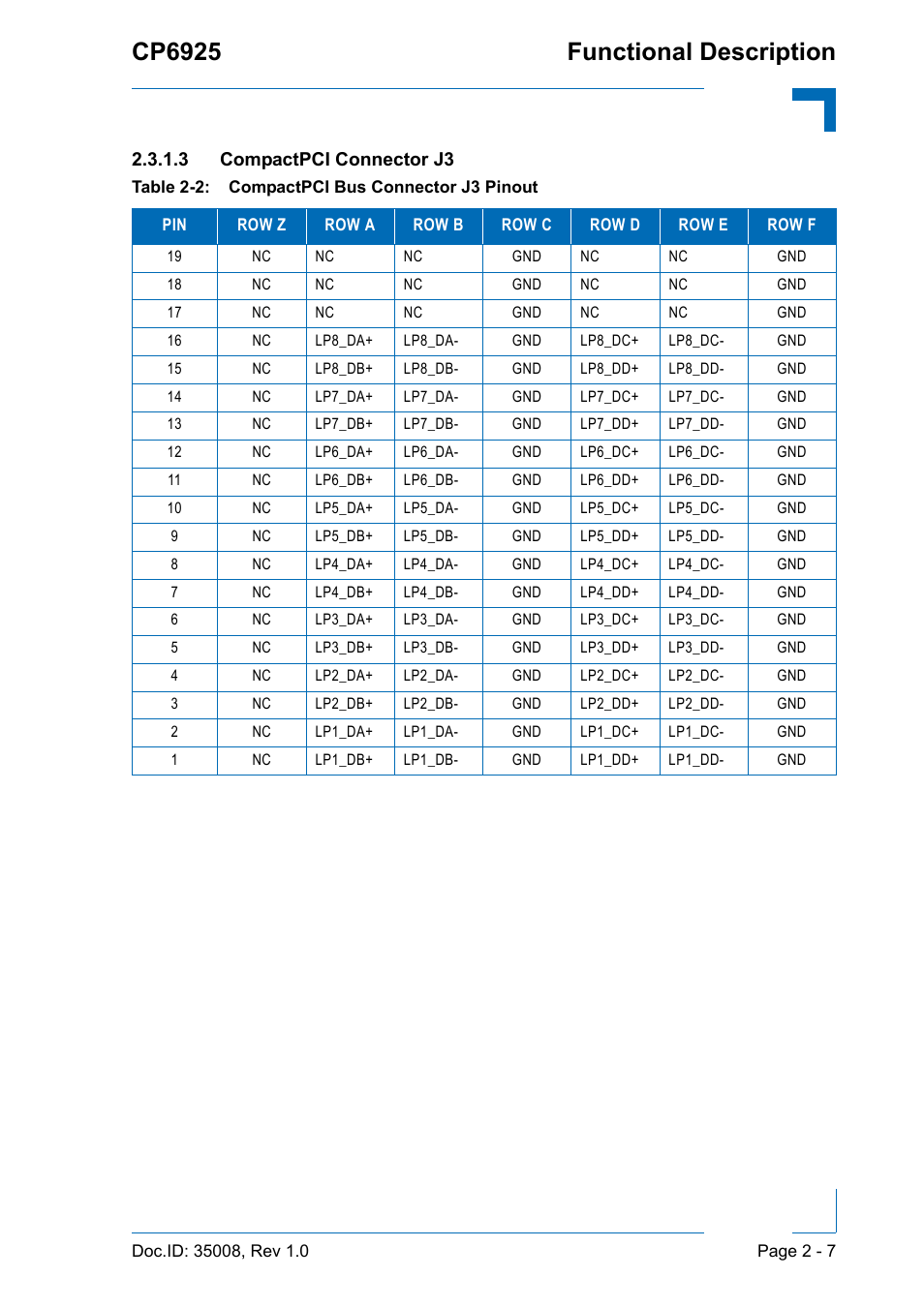 3 compactpci connector j3, Compactpci bus connector j3 pinout - 7, Cp6925 functional description | Customer specific | Kontron CP6925 User Manual | Page 33 / 42