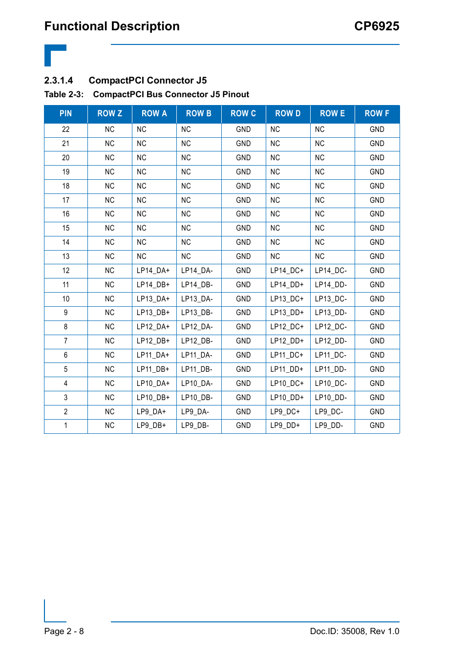 4 compactpci connector j5, Compactpci bus connector j5 pinout - 8, Functional description cp6925 | Customer specific | Kontron CP6925 User Manual | Page 34 / 42