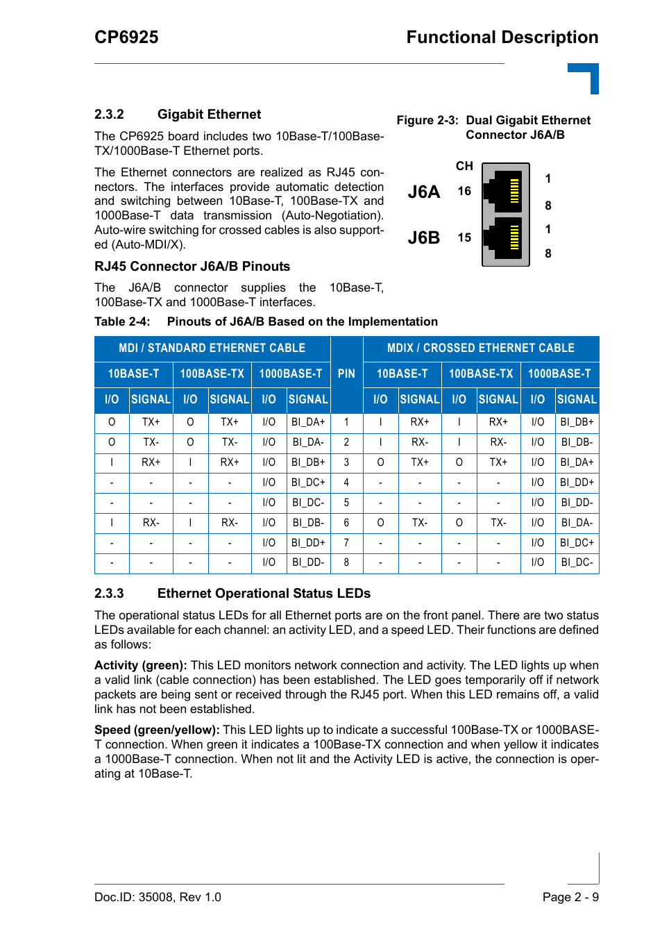 2 gigabit ethernet, 3 ethernet operational status leds, Gigabit ethernet - 9 | Ethernet operational status leds - 9, Pinouts of j6a/b based on the implementation - 9, Dual gigabit ethernet connector j6a/b - 9, Cp6925 functional description, J6a j6b | Kontron CP6925 User Manual | Page 35 / 42