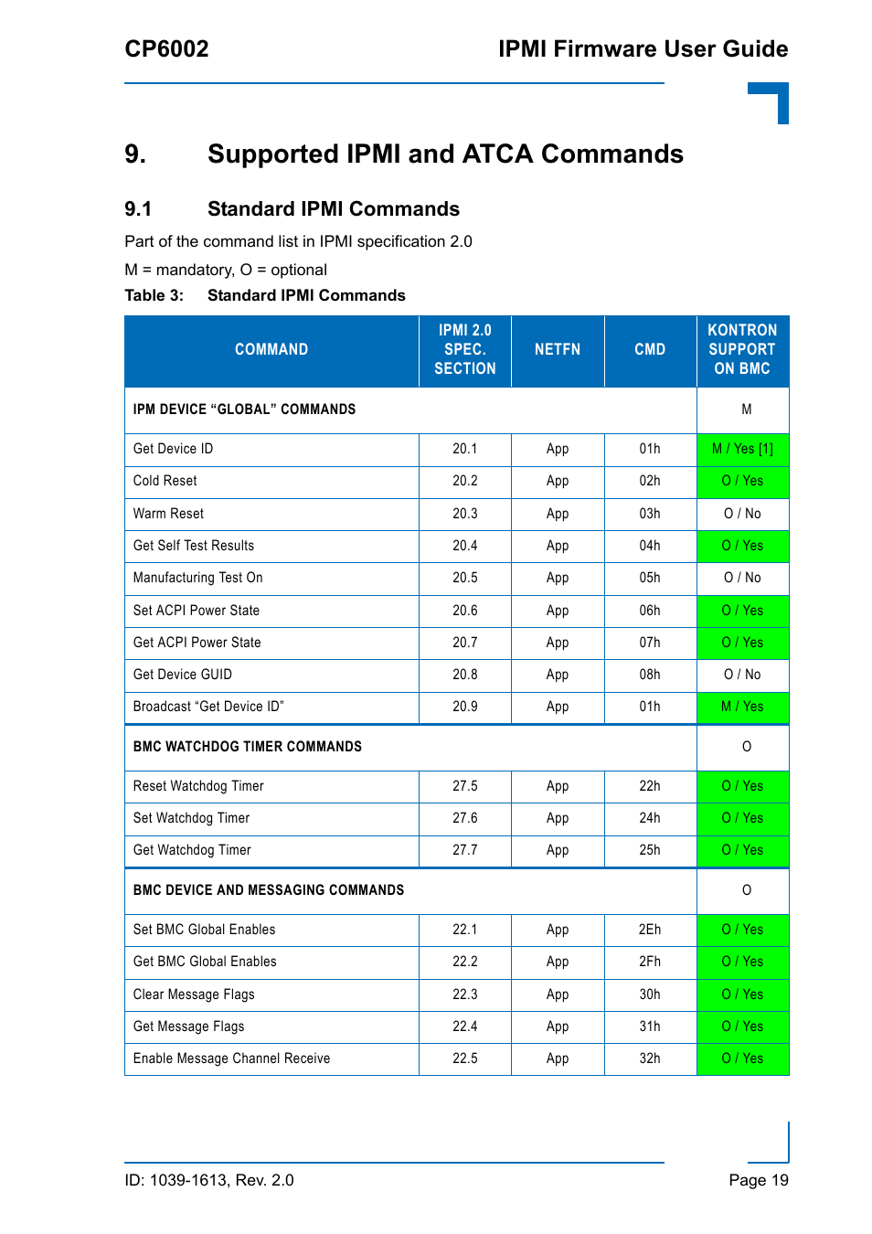 Supported ipmi and atca commands, 1 standard ipmi commands, Standard ipmi commands | Cp6002 ipmi firmware user guide | Kontron CP6002 IPMI User Manual | Page 19 / 40