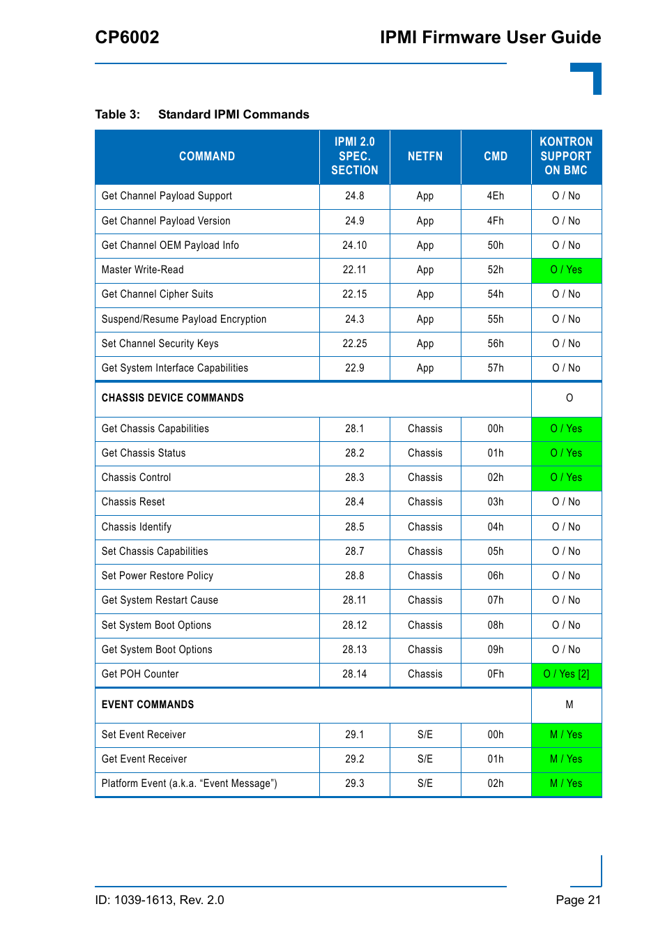 Cp6002 ipmi firmware user guide | Kontron CP6002 IPMI User Manual | Page 21 / 40