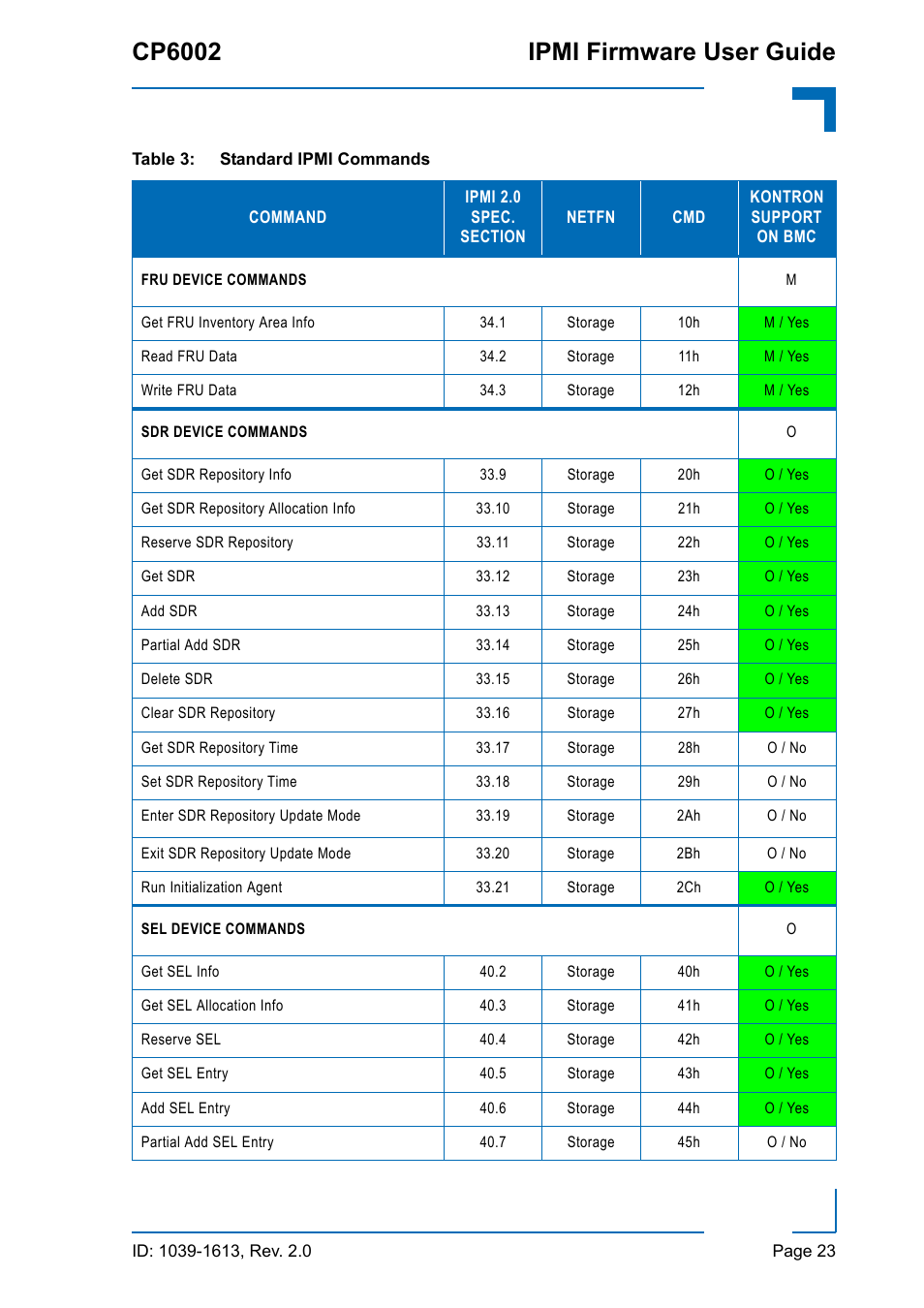 Cp6002 ipmi firmware user guide | Kontron CP6002 IPMI User Manual | Page 23 / 40