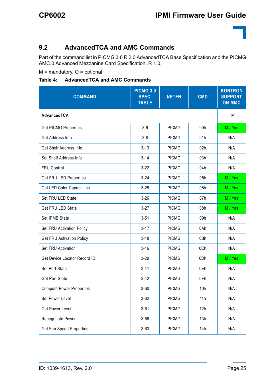 2 advancedtca and amc commands, Advancedtca and amc commands, Cp6002 ipmi firmware user guide | Kontron CP6002 IPMI User Manual | Page 25 / 40