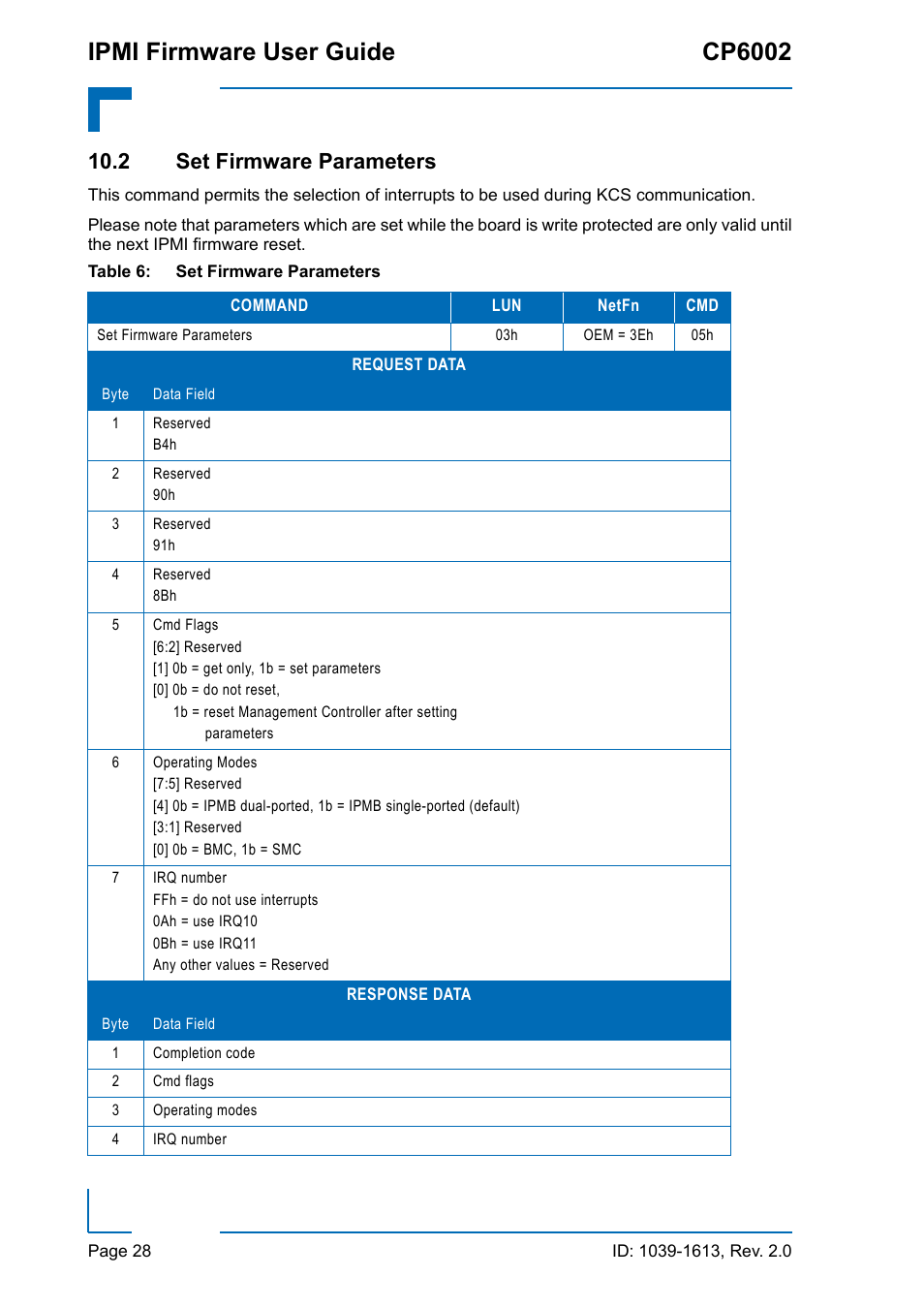 2 set firmware parameters, Set firmware parameters, Ipmi firmware user guide cp6002 | Kontron CP6002 IPMI User Manual | Page 28 / 40