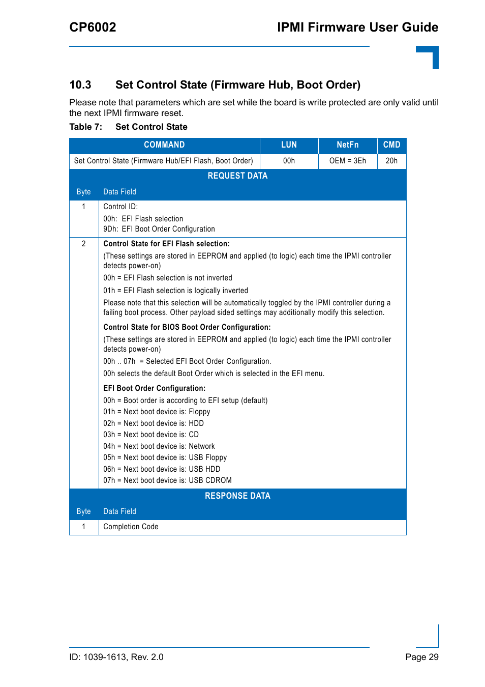 3 set control state (firmware hub, boot order), Set control state, Cp6002 ipmi firmware user guide | Kontron CP6002 IPMI User Manual | Page 29 / 40