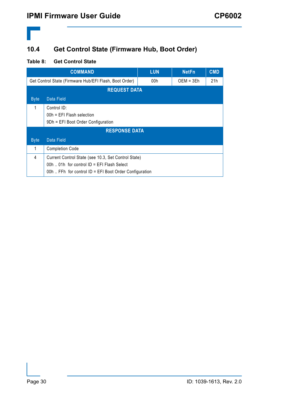 4 get control state (firmware hub, boot order), Get control state, Ipmi firmware user guide cp6002 | Kontron CP6002 IPMI User Manual | Page 30 / 40
