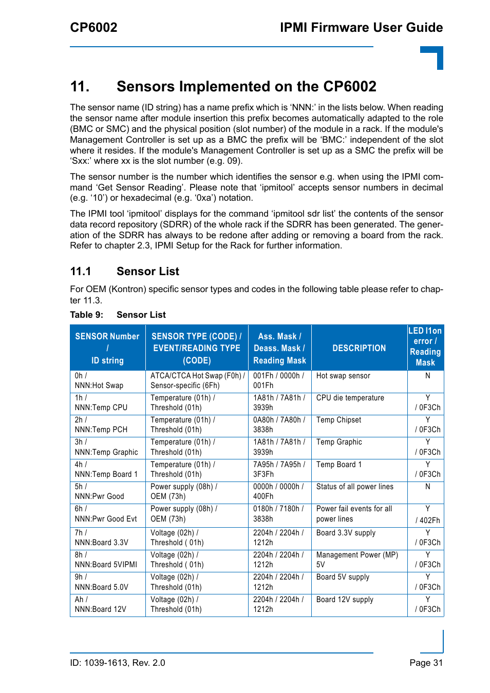 Sensors implemented on the cp6002, 1 sensor list, Sensor list | Cp6002 ipmi firmware user guide | Kontron CP6002 IPMI User Manual | Page 31 / 40