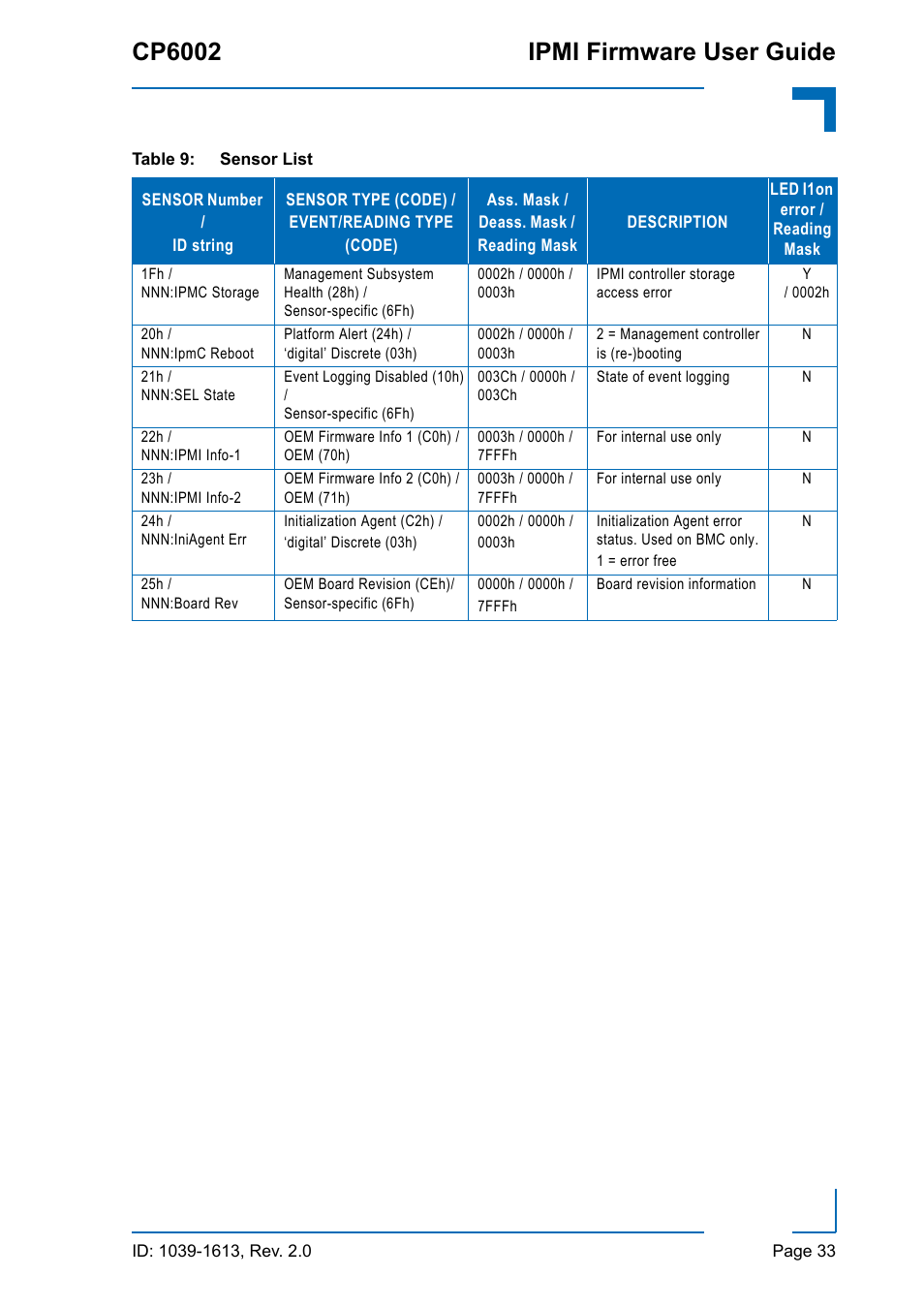 Cp6002 ipmi firmware user guide | Kontron CP6002 IPMI User Manual | Page 33 / 40