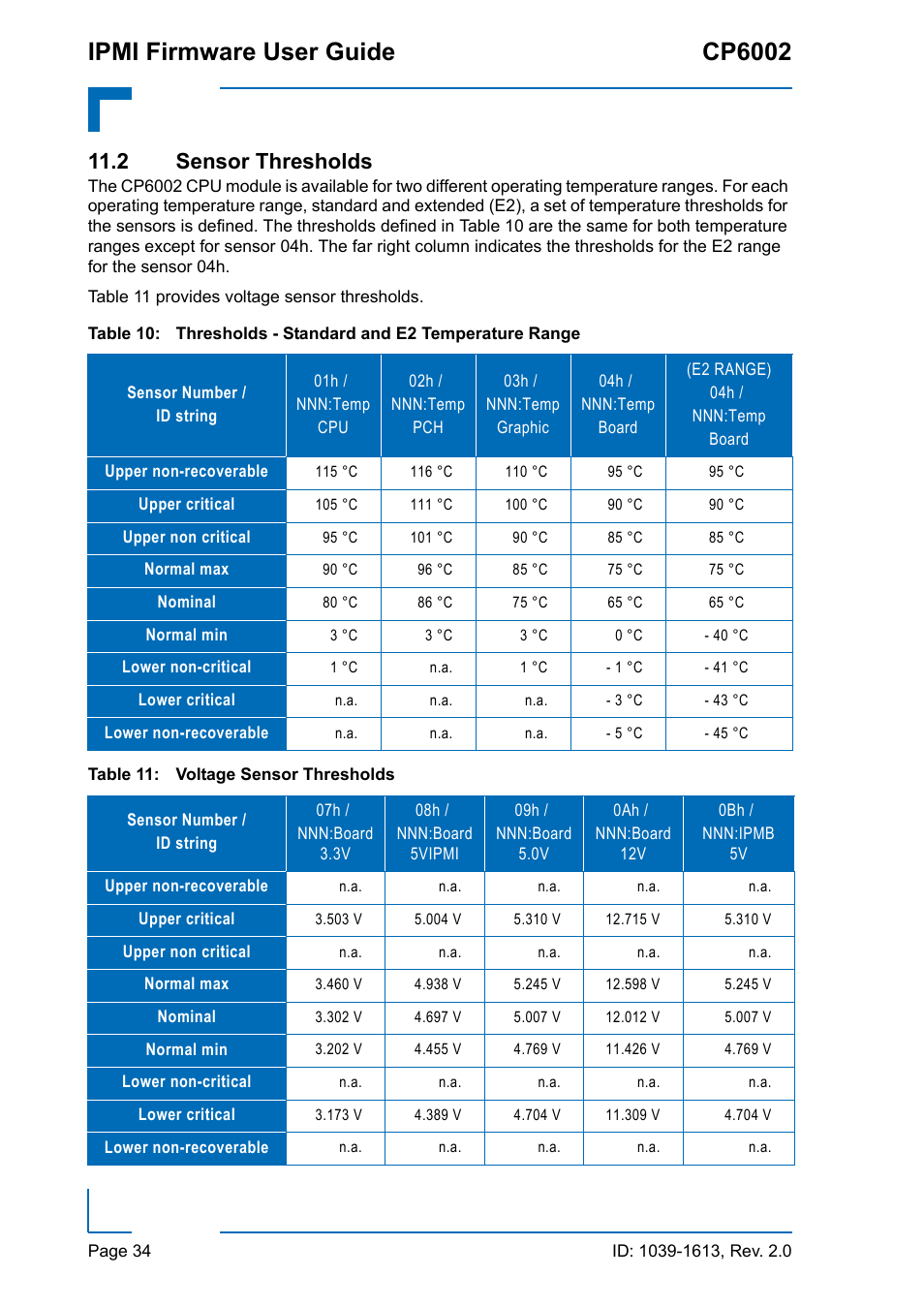 2 sensor thresholds, Thresholds - standard and e2 temperature range, Voltage sensor thresholds | Ipmi firmware user guide cp6002 | Kontron CP6002 IPMI User Manual | Page 34 / 40