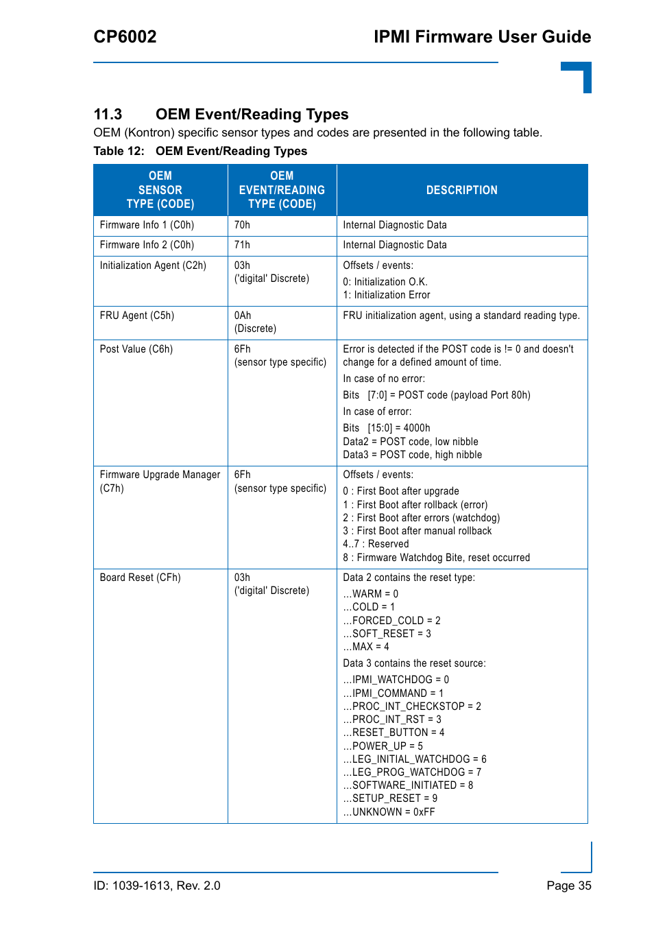 3 oem event/reading types, Oem event/reading types, Cp6002 ipmi firmware user guide | Kontron CP6002 IPMI User Manual | Page 35 / 40