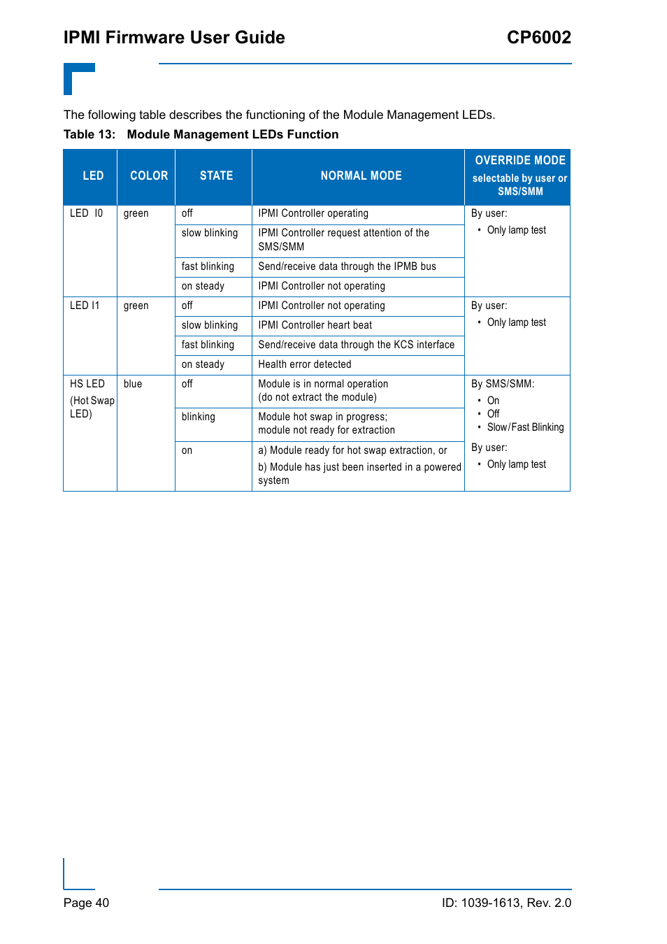 Module management leds function, Ipmi firmware user guide cp6002 | Kontron CP6002 IPMI User Manual | Page 40 / 40