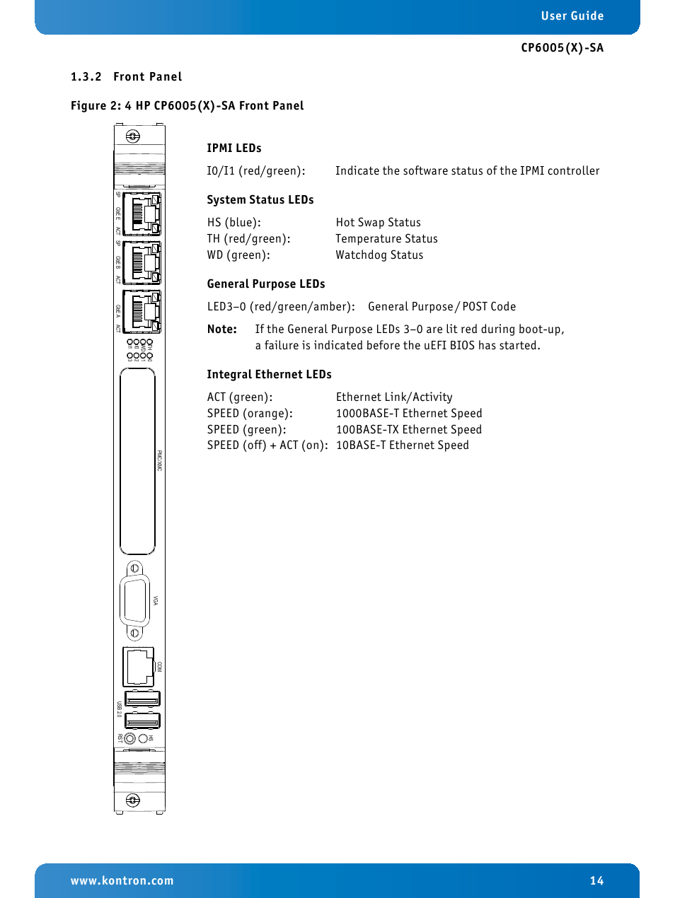 2 front panel, Front panel, 4 hp cp6005(x)-sa front panel | Kontron CP6005X-SA User Manual | Page 14 / 24