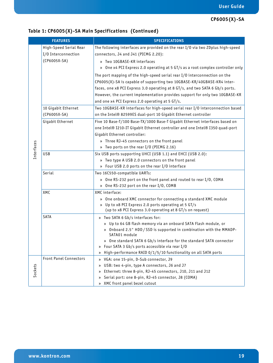 Kontron CP6005X-SA User Manual | Page 19 / 24