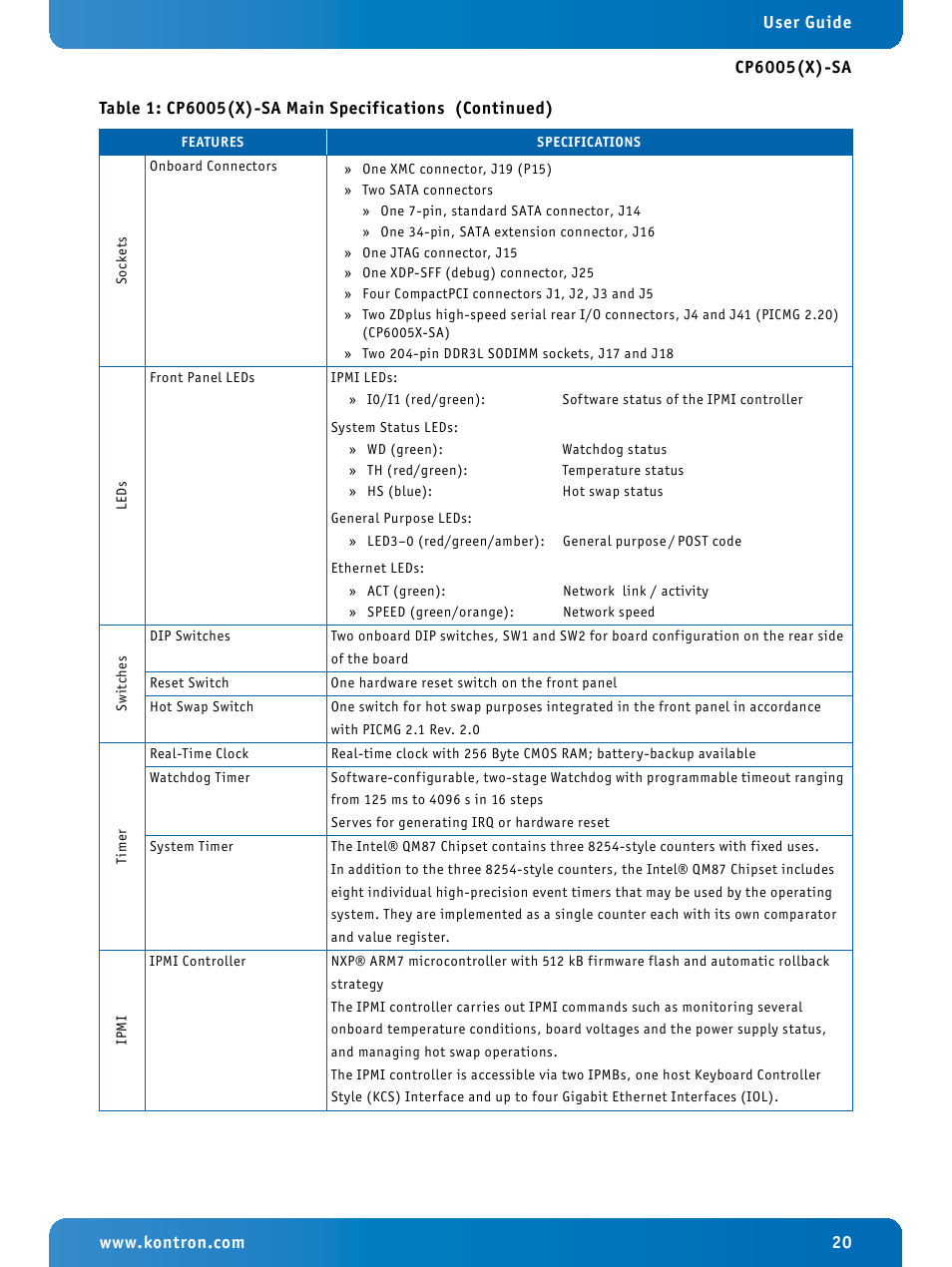 Kontron CP6005X-SA User Manual | Page 20 / 24