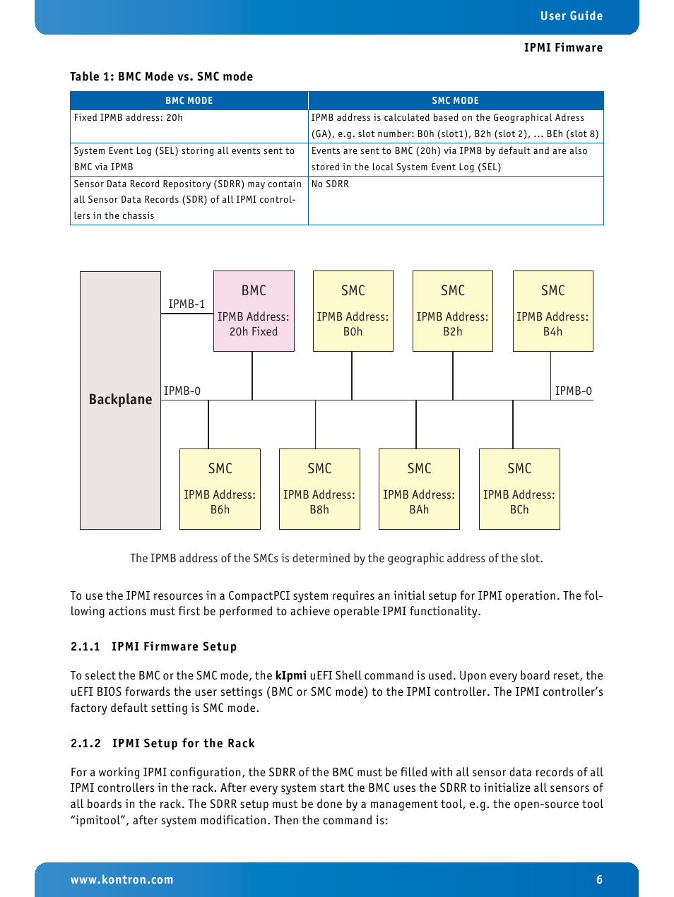 1 ipmi firmware setup, 2 ipmi setup for the rack, Ipmi firmware setup | Ipmi setup for the rack | Kontron IPMI Firmware User Manual | Page 6 / 22