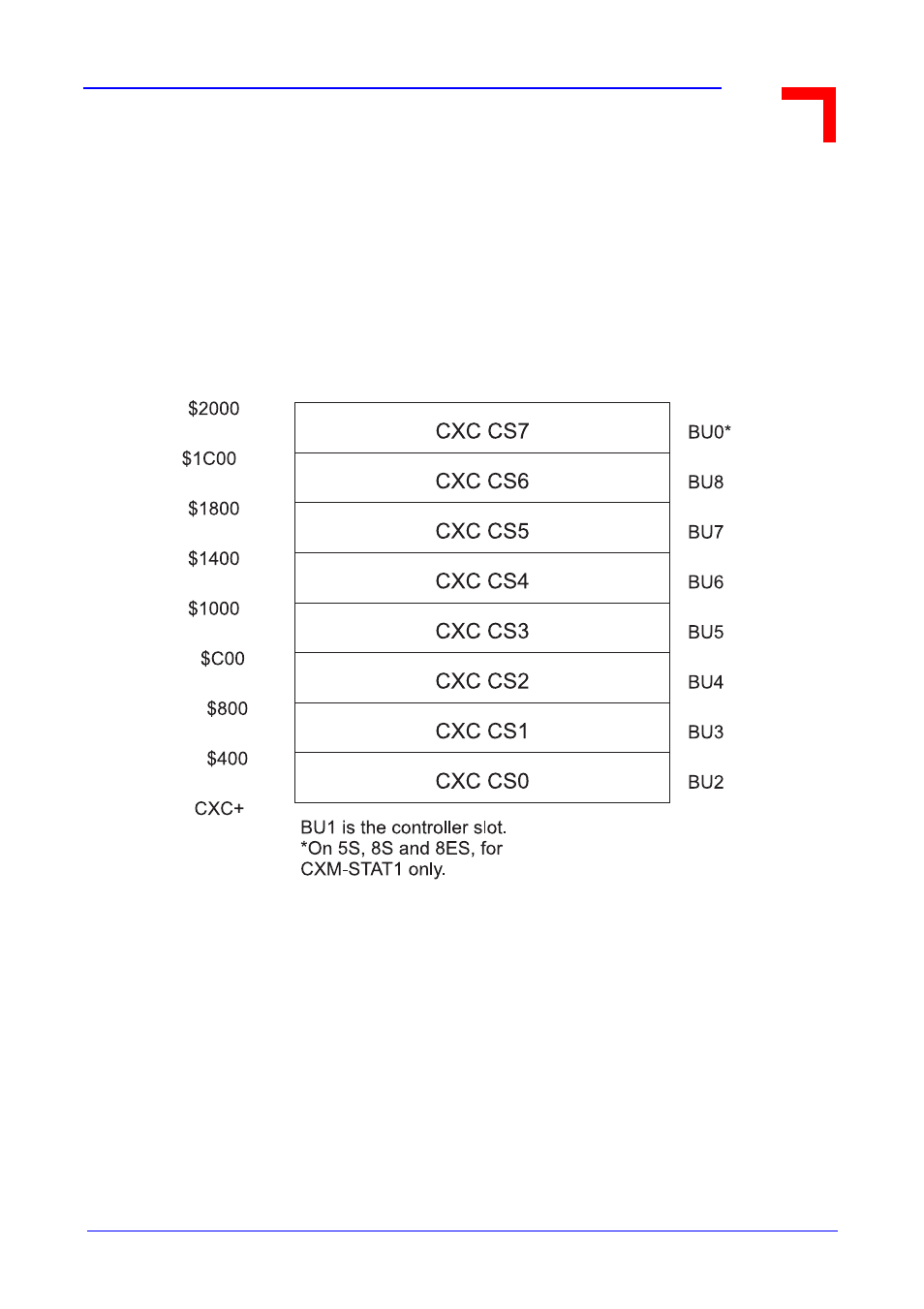Appendix cxc. controller extension connector, 1 cxc address range | Kontron VM162 User Manual | Page 103 / 120