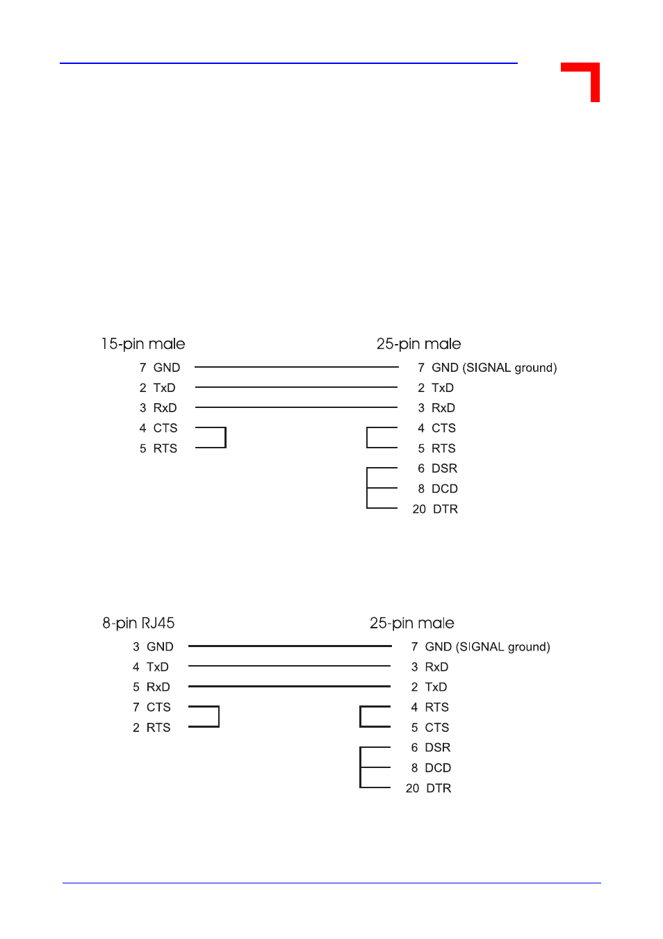 Appendix os-9 cabling, 1 os-9 system <-> terminal, 1 software (xon/xoff) or no handshake | 1 15-pin connector on os-9 side, 2 8-pin rj45 connector on os-9 side (smart i/o | Kontron VM162 User Manual | Page 109 / 120