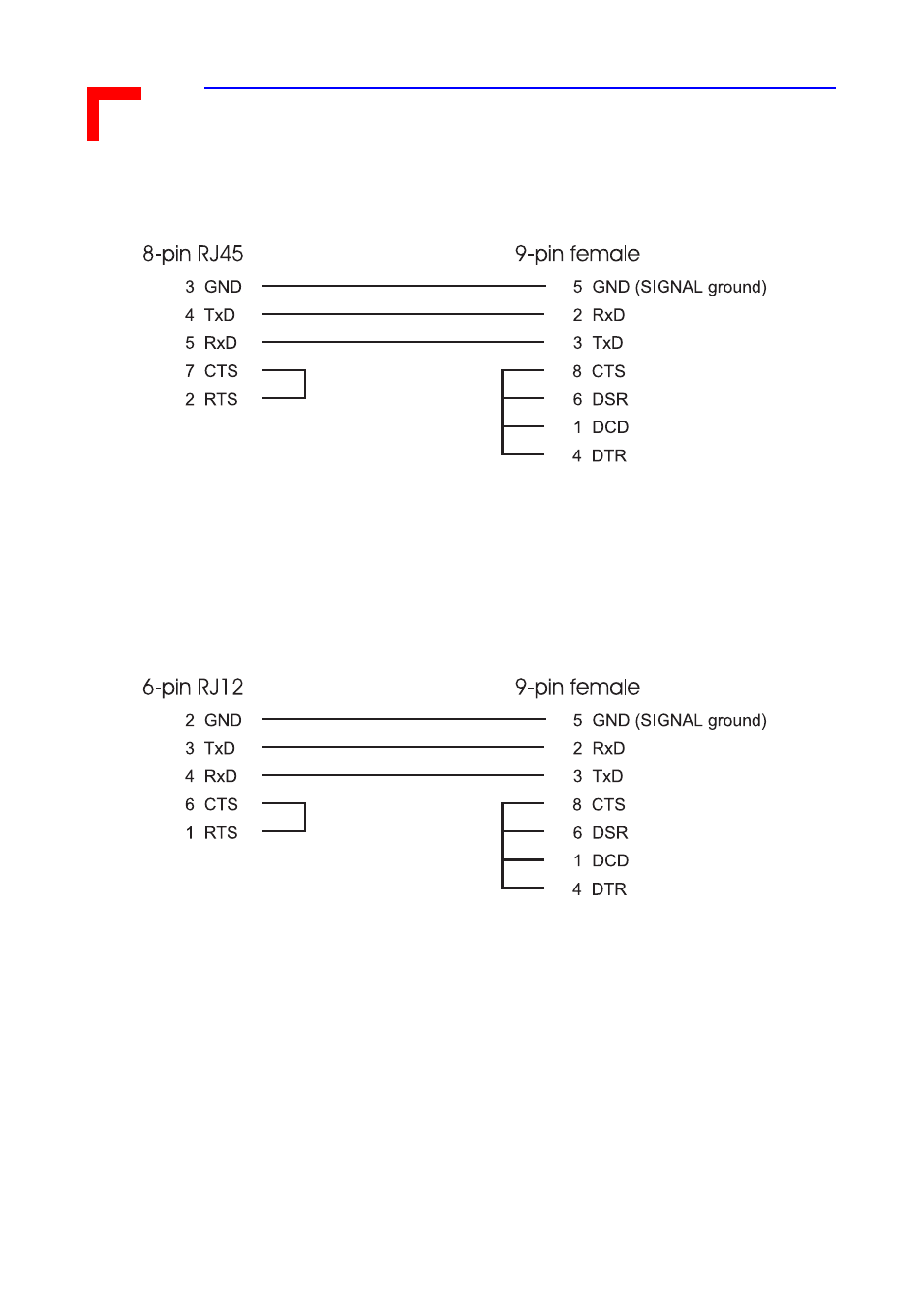 5 8-pin rj45 connector on os-9 side (smart i/o, 6 6-pin rj12 connector on os-9 side, 9-pin con, Appendix os-9 cabling | Kontron VM162 User Manual | Page 114 / 120