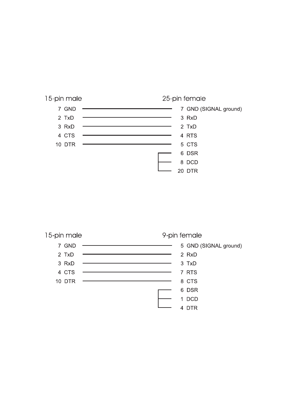 2 hardware handshake (select rts/cts handshake o, 1 15-pin connector on os-9 side, 25-pin connec, 2 15-pin connector on os-9 side, 9-pin connect | Kontron VM162 User Manual | Page 115 / 120