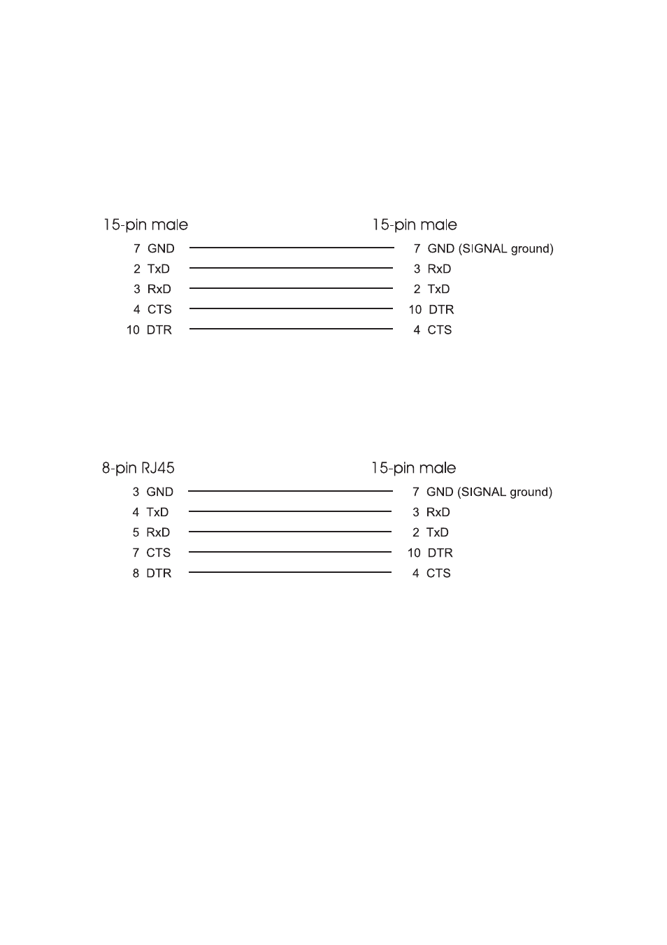 2 hardware handshake, 1 15-pin connector, 2 8-pin rj45 connector (smart i/o) | Kontron VM162 User Manual | Page 119 / 120