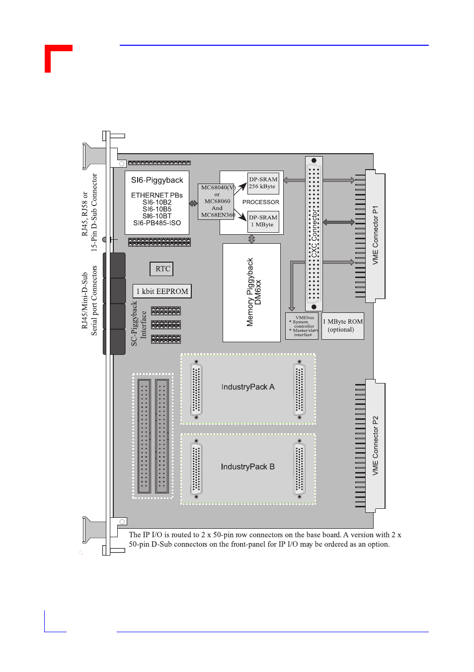 9 schematic board layout, Schematic board layout -12 | Kontron VM162 User Manual | Page 22 / 120