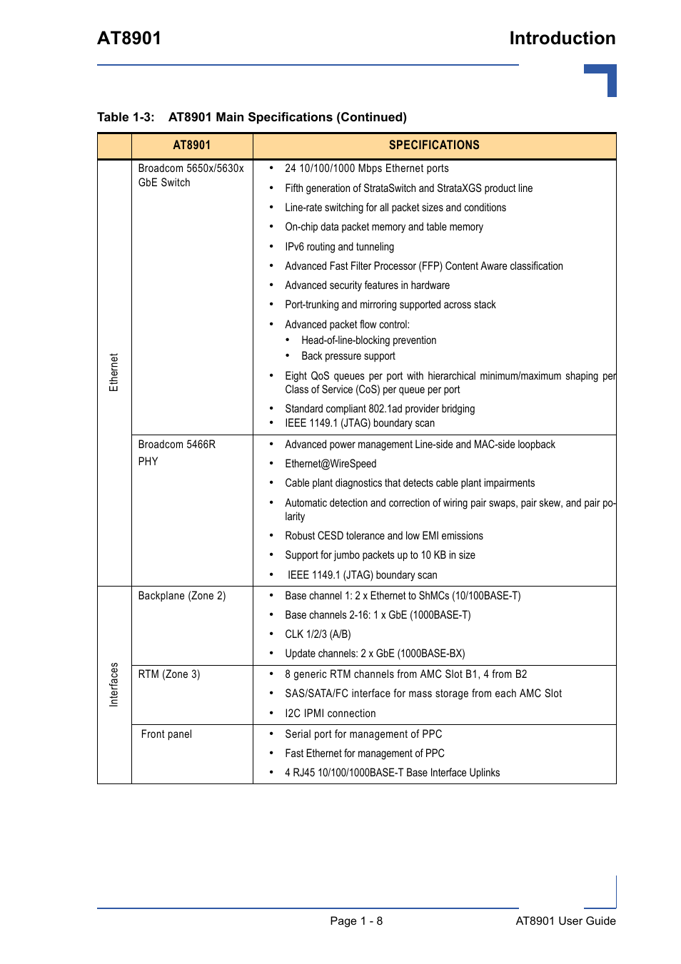 At8901 introduction | Kontron AT8901 User Manual | Page 20 / 79