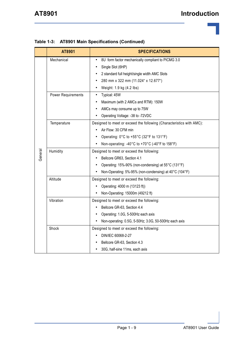 At8901 introduction | Kontron AT8901 User Manual | Page 21 / 79