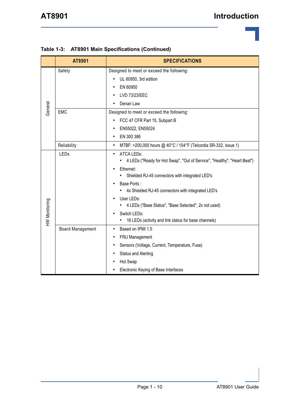 At8901 introduction | Kontron AT8901 User Manual | Page 22 / 79