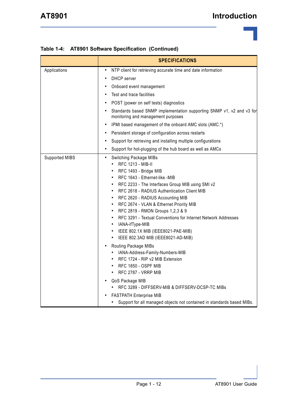 At8901 introduction | Kontron AT8901 User Manual | Page 24 / 79