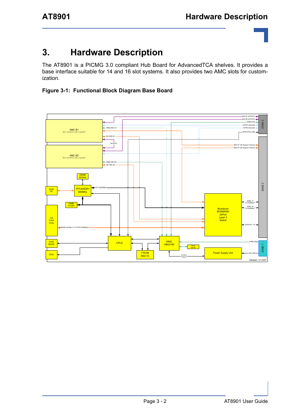 Hardware description, Hardware description - 2, Functional block diagram base board - 2 | At8901 hardware description | Kontron AT8901 User Manual | Page 33 / 79