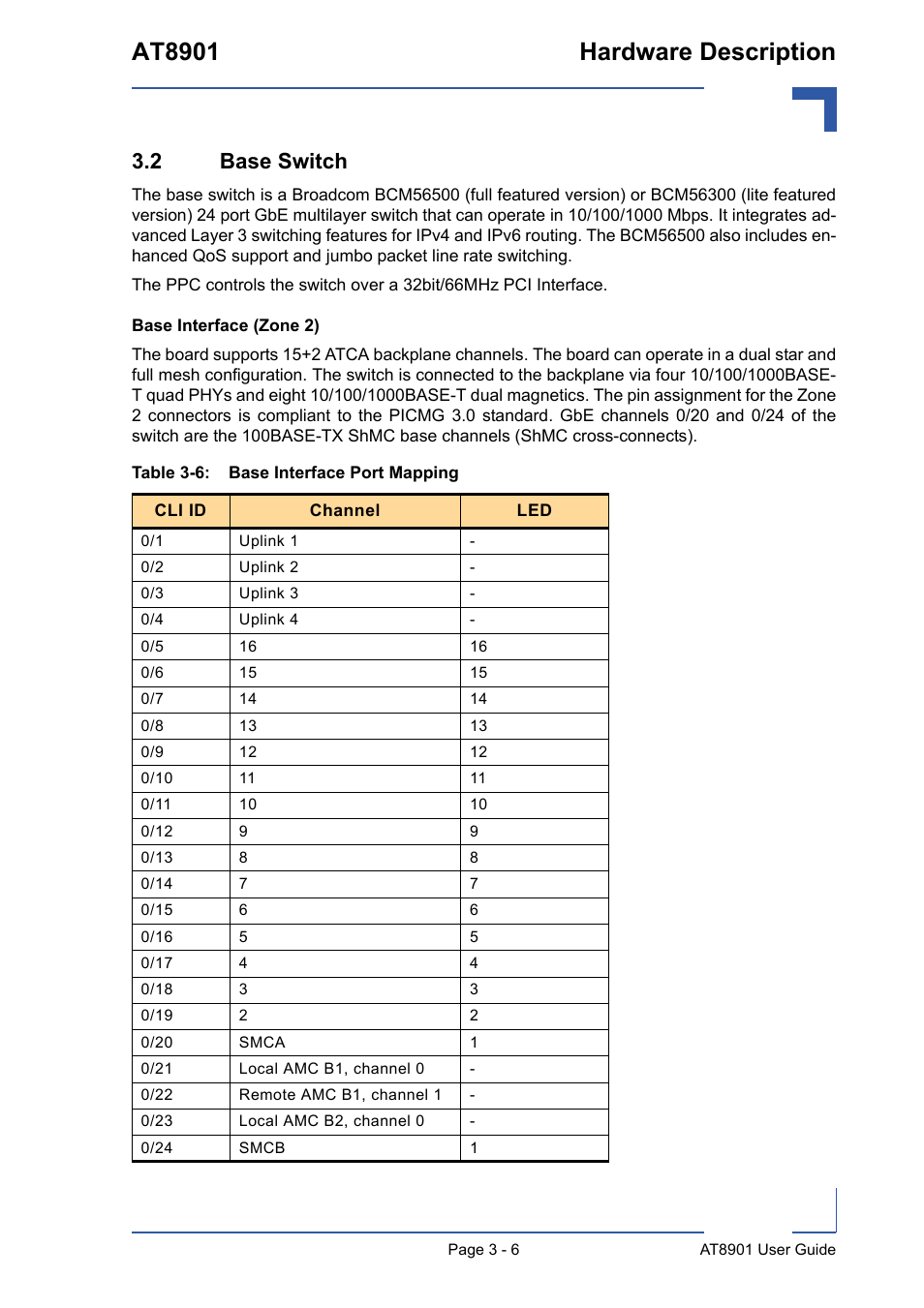 2 base switch, 2 base switch - 6, Base interface port mapping - 6 | At8901 hardware description | Kontron AT8901 User Manual | Page 37 / 79