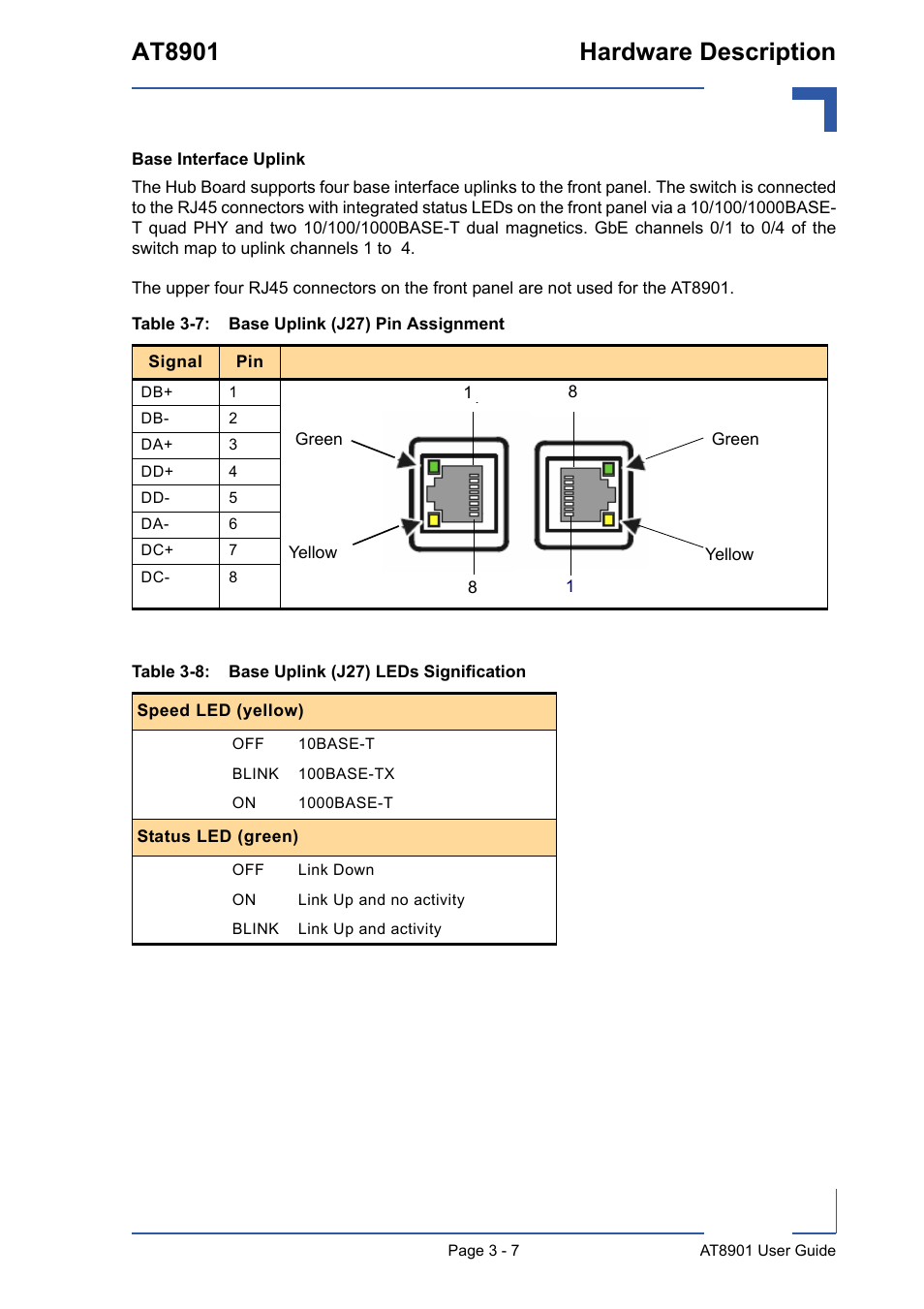 Base uplink (j27) pin assignment - 7, Base uplink (j27) leds signification - 7, At8901 hardware description | Kontron AT8901 User Manual | Page 38 / 79