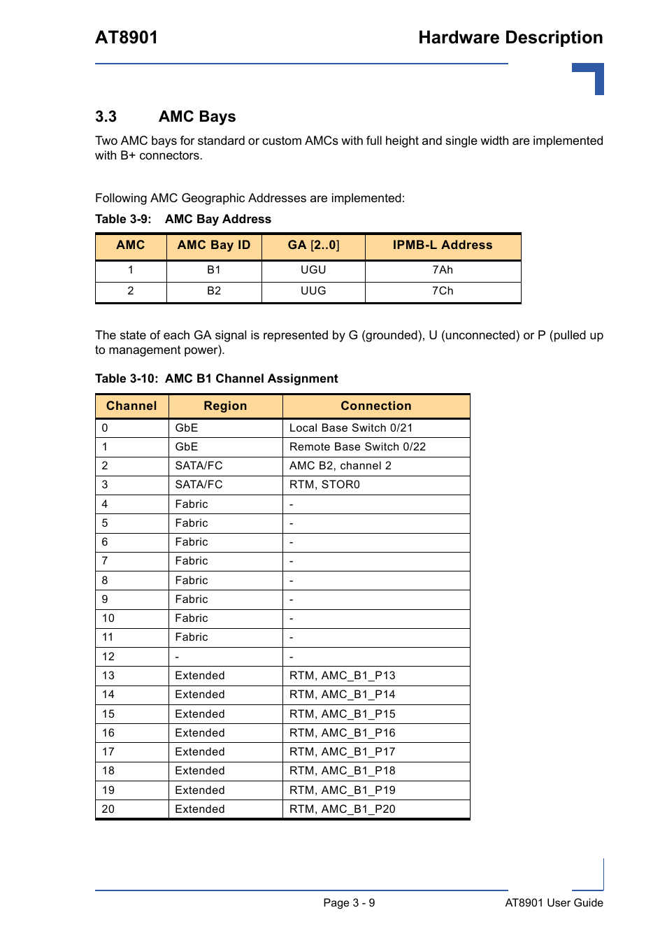 3 amc bays, 3 amc bays - 9, Amc bay address - 9 | 10 amc b1 channel assignment - 9, At8901 hardware description | Kontron AT8901 User Manual | Page 40 / 79