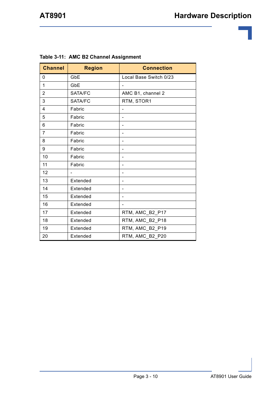 Amc b2 channel assignment - 10, At8901 hardware description | Kontron AT8901 User Manual | Page 41 / 79