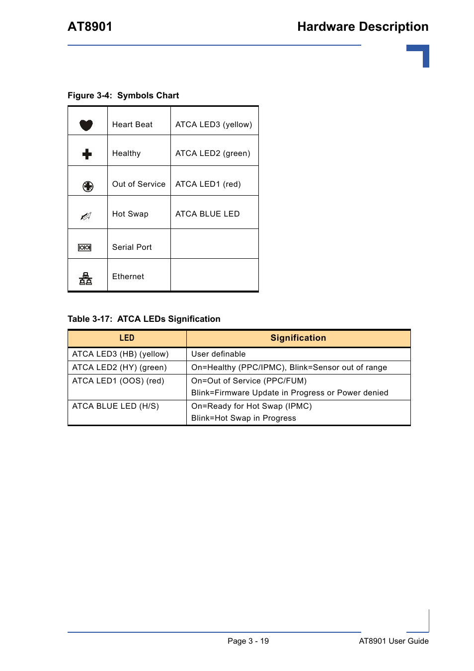 17 atca leds signification - 19, Symbols chart - 19, At8901 hardware description | Kontron AT8901 User Manual | Page 50 / 79