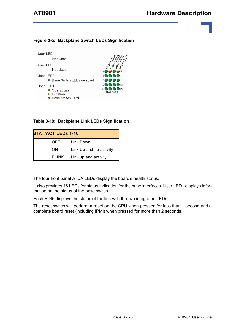 18 backplane link leds signification - 20, Backplane switch leds signification - 20, At8901 hardware description | Kontron AT8901 User Manual | Page 51 / 79