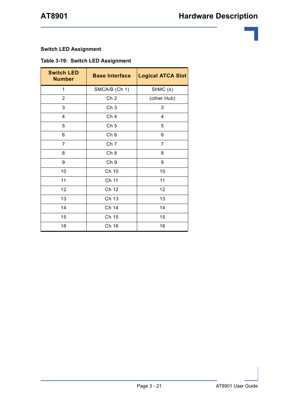 19 switch led assignment - 21, At8901 hardware description | Kontron AT8901 User Manual | Page 52 / 79