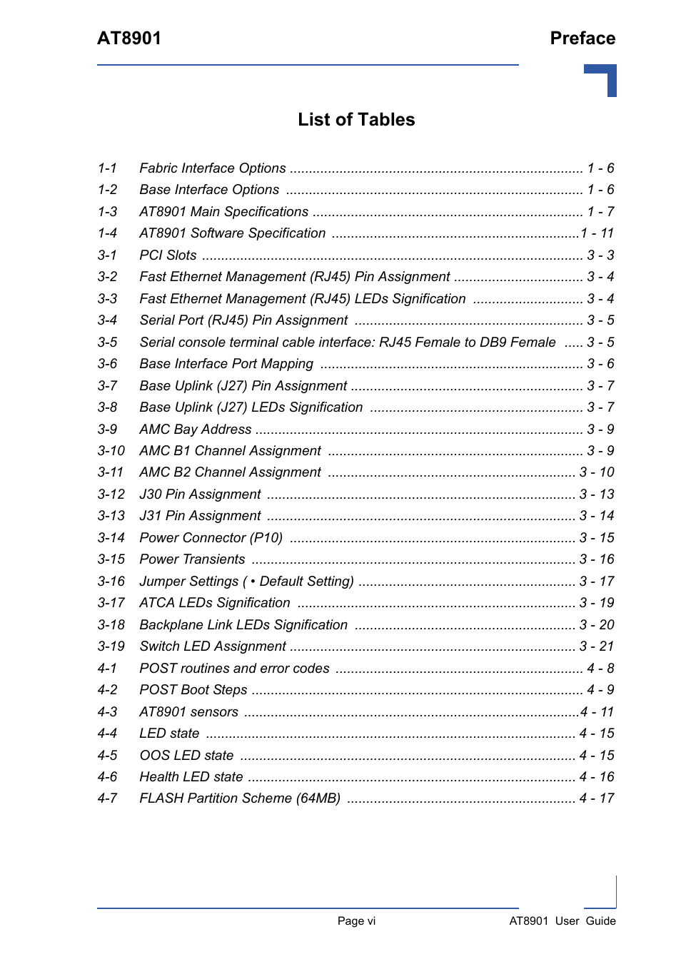 At8901 preface, List of tables | Kontron AT8901 User Manual | Page 6 / 79