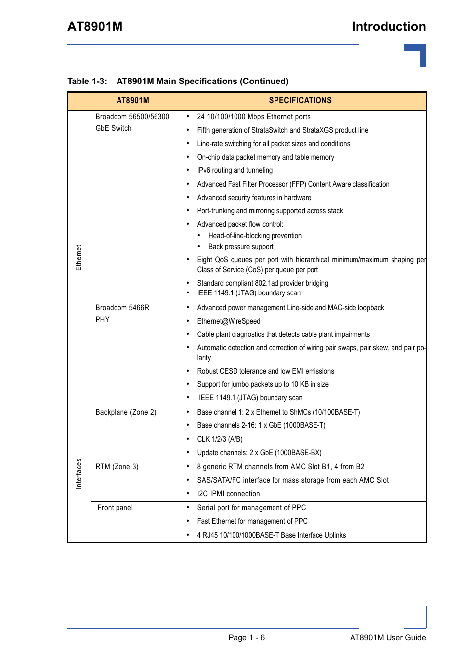 At8901m introduction | Kontron AT8901M User Manual | Page 19 / 76