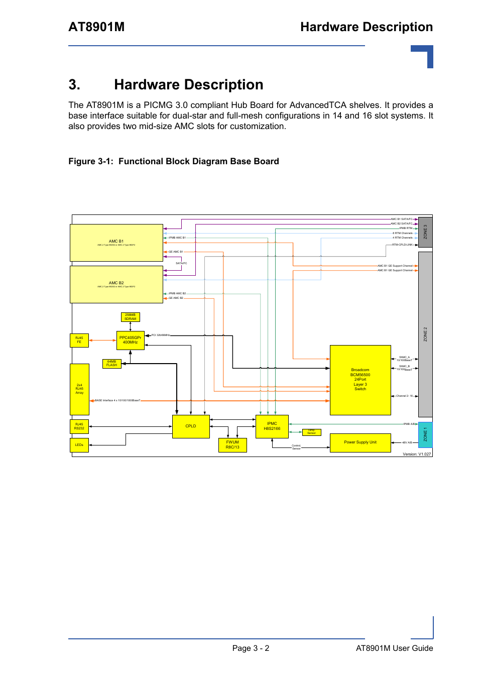 Hardware description, Hardware description - 2, At8901m hardware description | Kontron AT8901M User Manual | Page 32 / 76