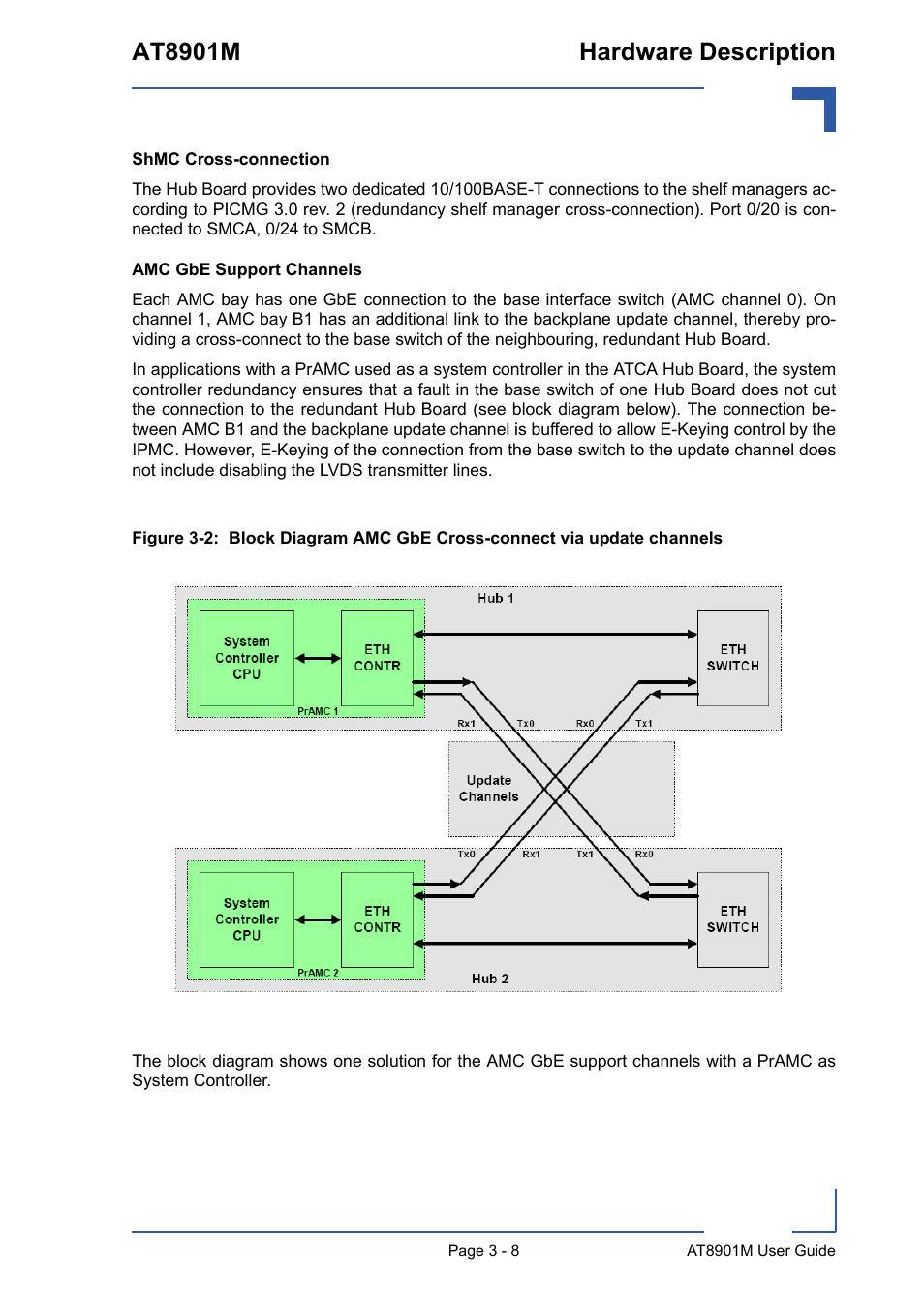 At8901m hardware description | Kontron AT8901M User Manual | Page 38 / 76