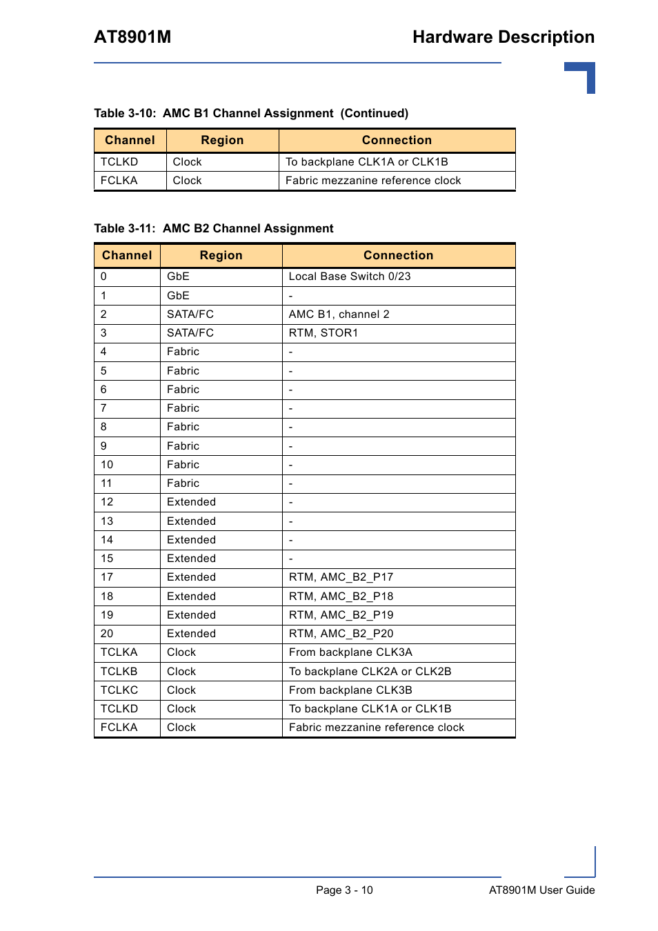 At8901m hardware description | Kontron AT8901M User Manual | Page 40 / 76